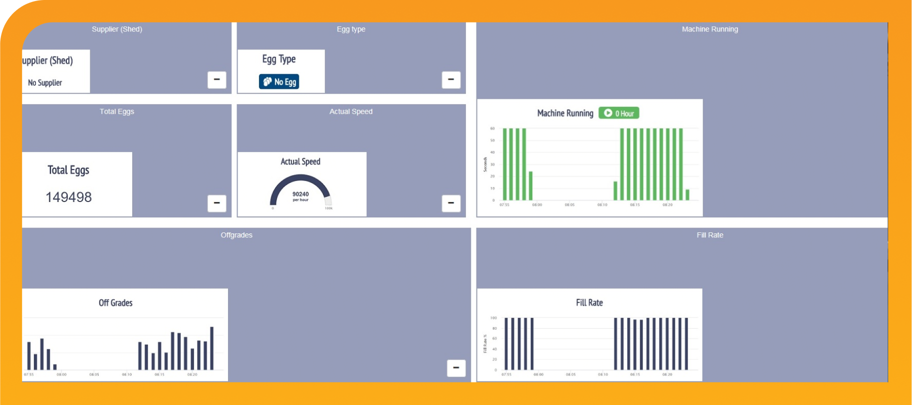 Dashboard in Echtzeit