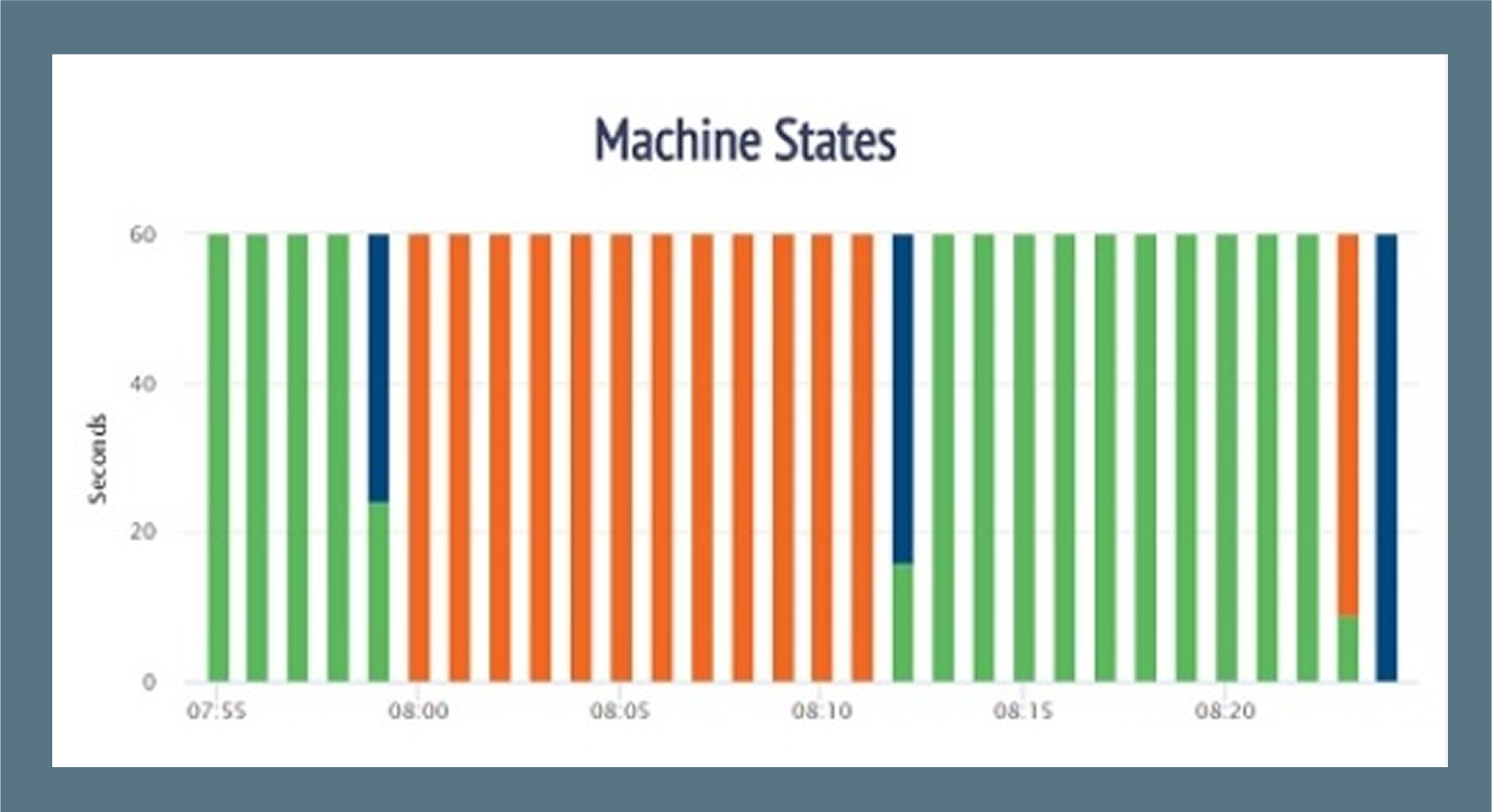 Dashboard in Echtzeit